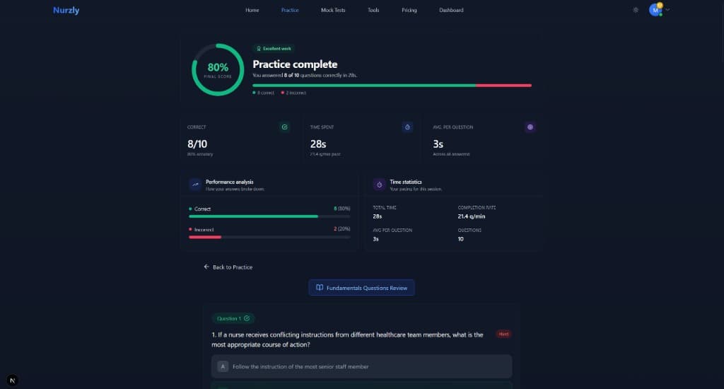 Nurzly practice results screen showing an 80% score, correct vs incorrect breakdown, time statistics and performance analysis